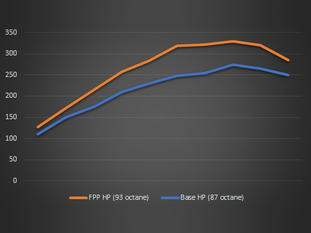 Ford calibration download